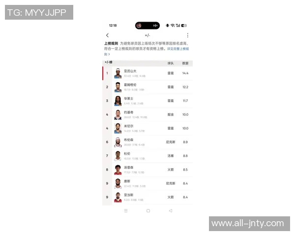 HoopsHype百大球员榜单揭晓SGA力压约基奇登顶卢卡排名第四库里第十一詹姆斯第十九
